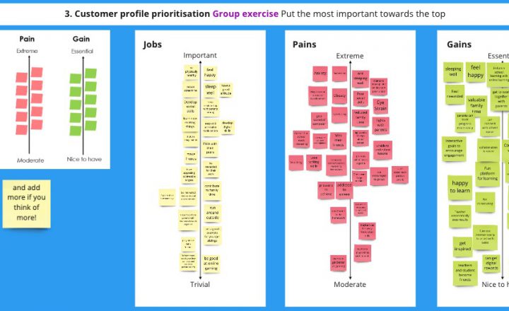 Prioritisation of the user's jobs pains and gains