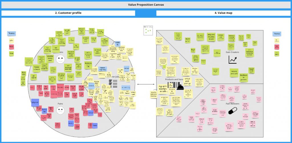 Image showing a remote workshop session using Miro. This image displays two canvasses, one round and one square with multiple post-its on it. 