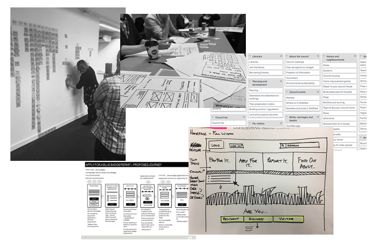 Group of images showing various methodologies used including affinity mapping, sketching wireframes, card sorting, and user journeys. 