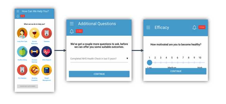 Three images of the flow that was tested. 