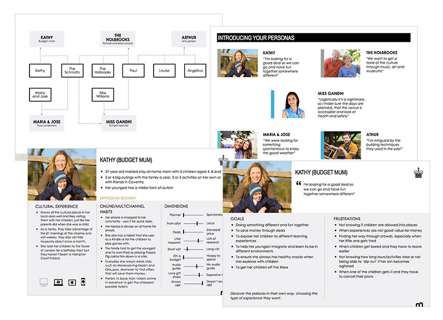 Group of images showing examples of the personas that were delivered. 