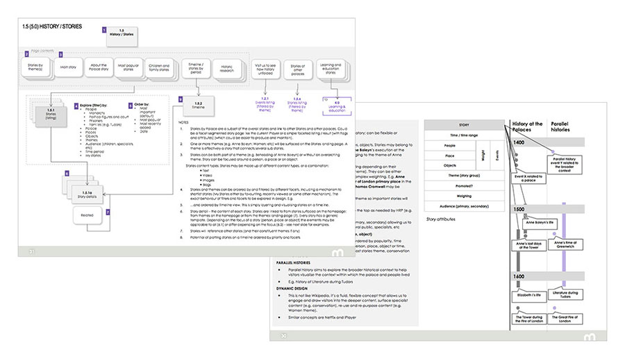 Two images that show parts of the new information architecture that was developed after the card sorting exercises. 