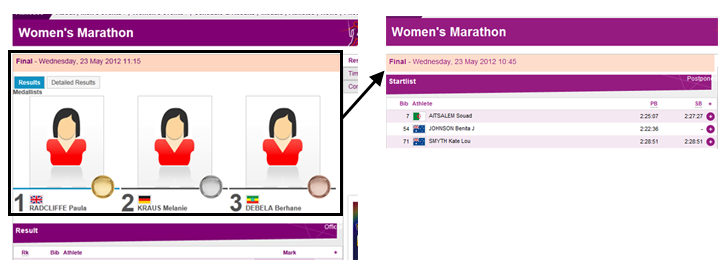 Images of the results list prototype for the Women's marathon.