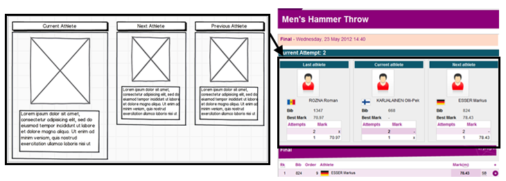 Two images showing the sketch prototype and the final visual design recommendation for the results page of the Men's hammer throw.