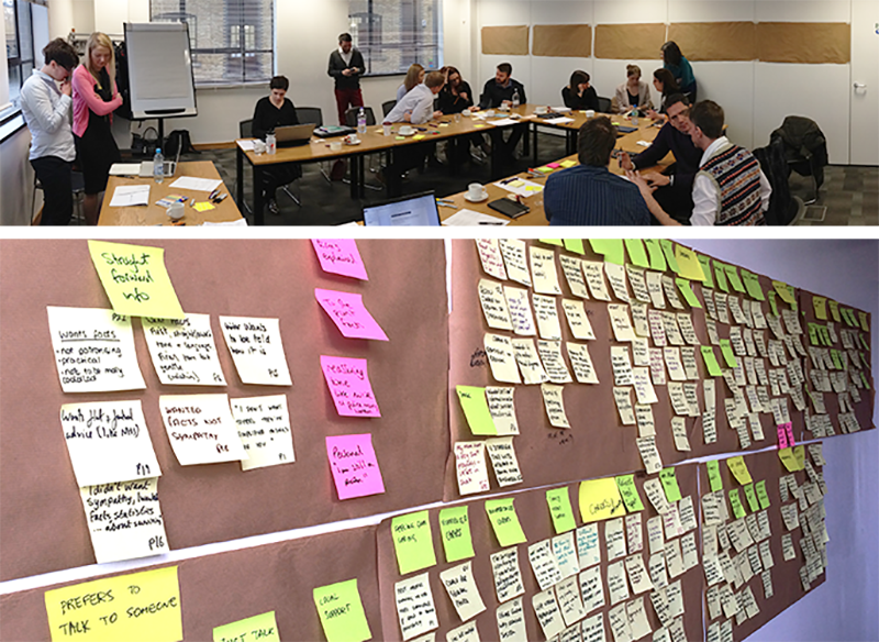 Top image shows the stakeholders workshop to create skeleton personas and below is an image of the affinity map of post-it notes taken during the workshop. 