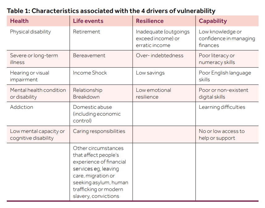 Image table of the characteristics associated with the 4 drives of vulnerability